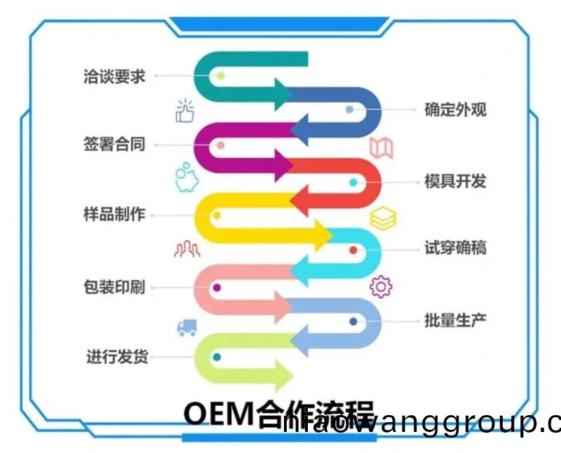 泉(quan)州(zhou)盈科(ke)鞵(xie)業有(you)限(xian)公司(si)OEM